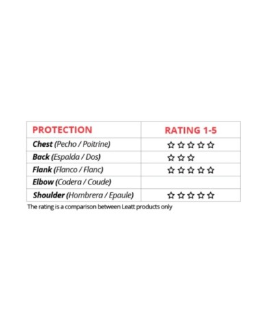 Leatt Brustpanzer 5.5 Pro HD Junior